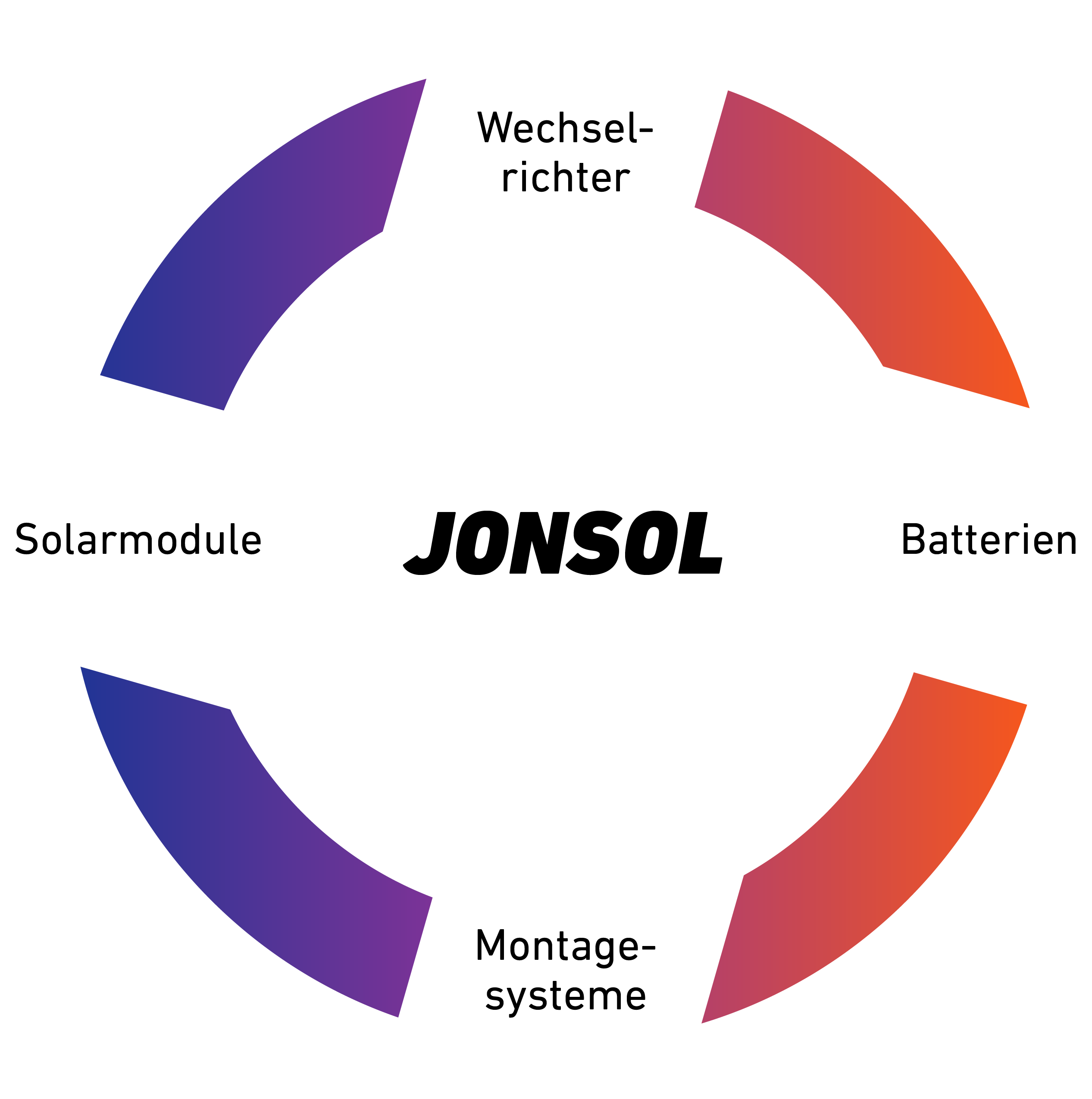 Jonsol_Produktkreis_DE_200519